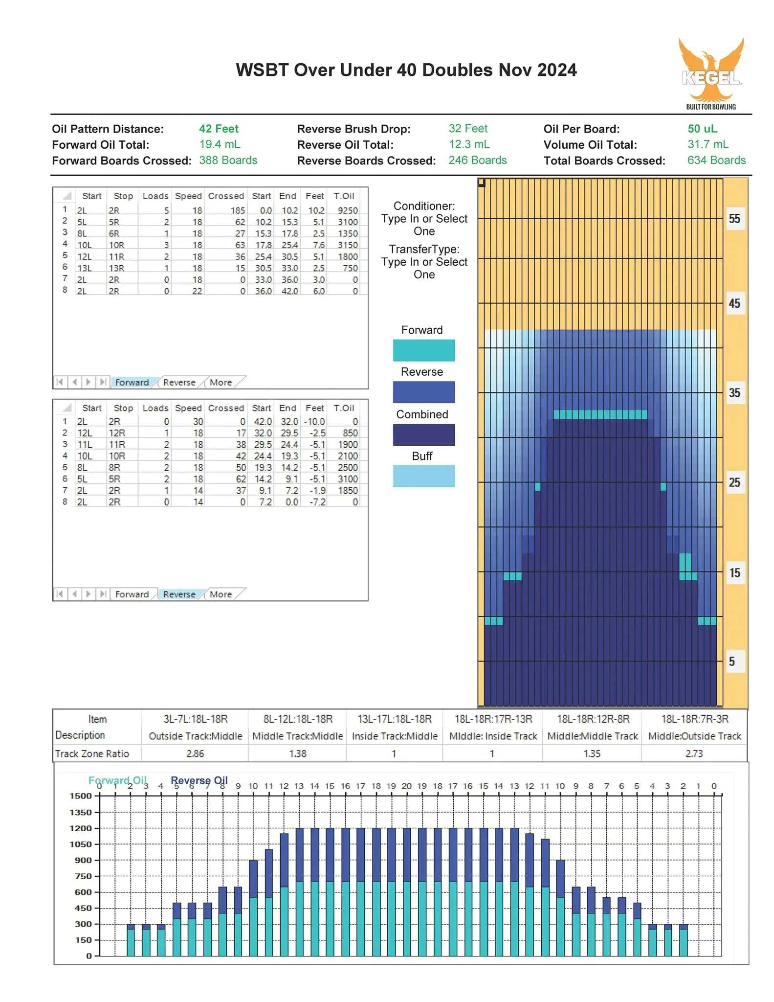 Pattern Frame Update 11thframe.com - Update: Lane pattern released for 2024 WSBT Over 40 ...